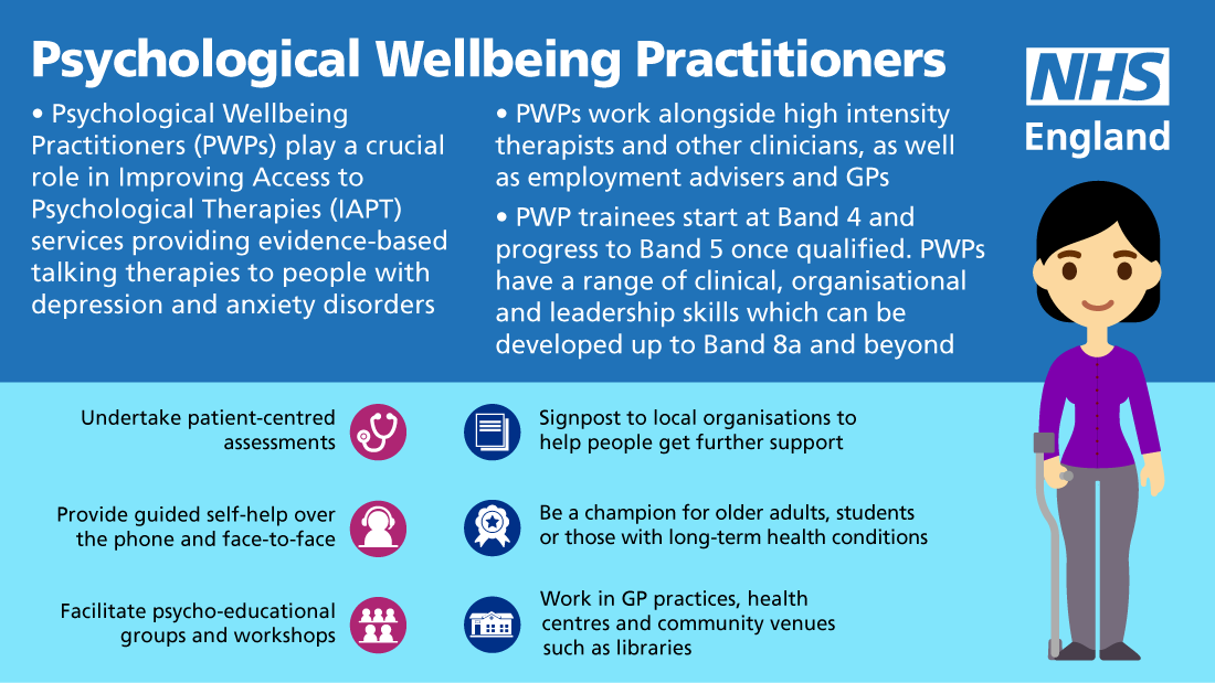 Psychological Wellbeing Practitioners 4