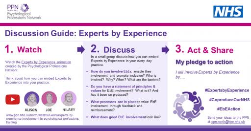 PPN EbE Discussion tool   IMAGE